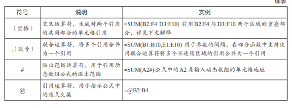 Excel公式中运算符的作用