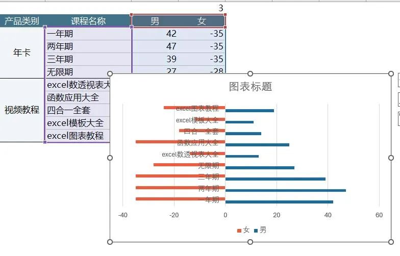 Excel动态旋风图的制作