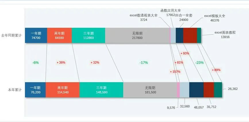 Excel动态旋风图的制作