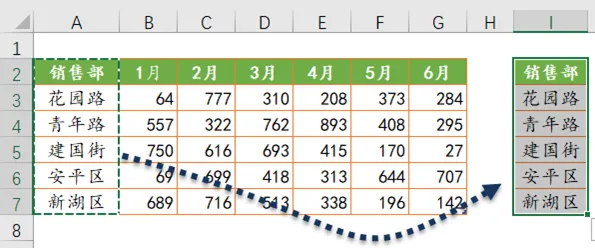 二分钟搞定Excel动态图表