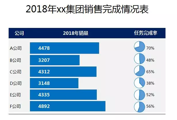 你做的excel表格太土了，加上小饼立马变高级！