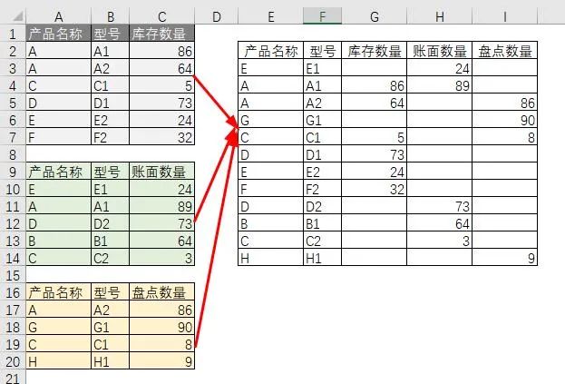 吊打Xlookup、脚踢透视表，这个Excel合并功能太牛X了...