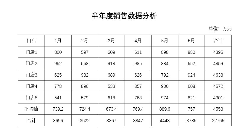 PPT表格太丑怎么办？试试这个万能公式~