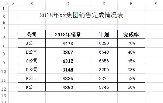 你做的excel表格太土了，加上小饼立马变高级！