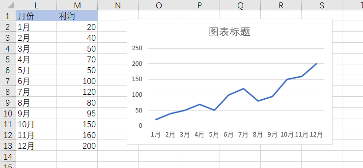 Excel折线图这样做，让你的图表B格瞬间飙升！