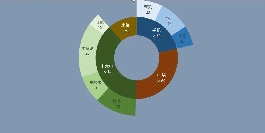 这个圆环细分图，怎么做的这么漂亮？！