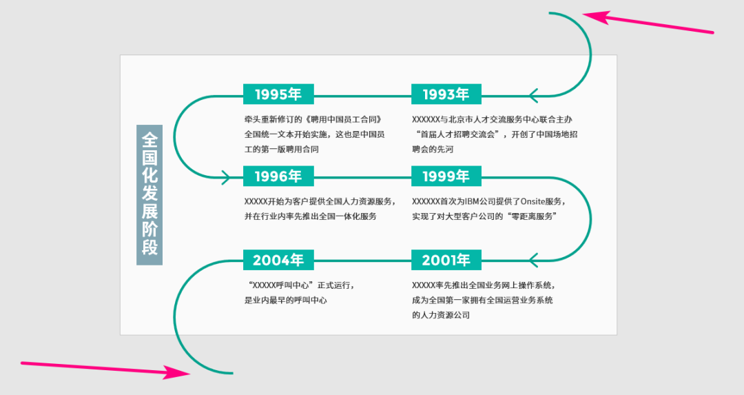 超长的PPT时间轴怎样做出创意？1个小技巧，教你轻松搞定！