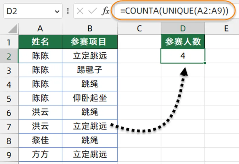 UNIQUE函数，快速提取不重复值