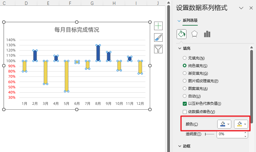 让领导看呆！Excel正负对比柱形图来了！