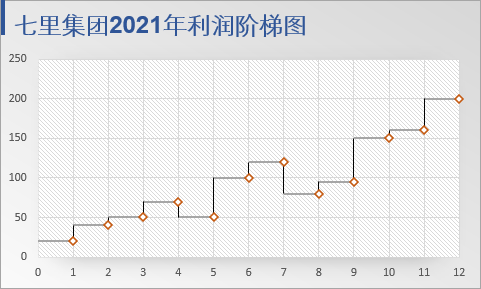 Excel折线图这样做，让你的图表B格瞬间飙升！