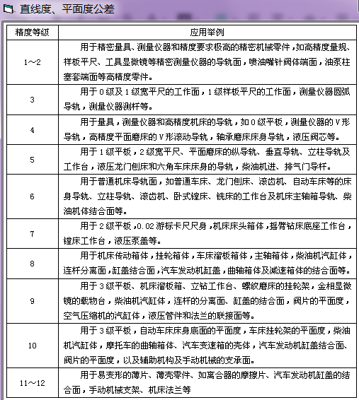 机械设计必备工具【形位公差查询软件】_打包下载