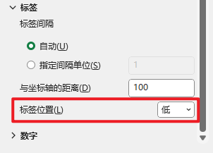 让领导看呆！Excel正负对比柱形图来了！