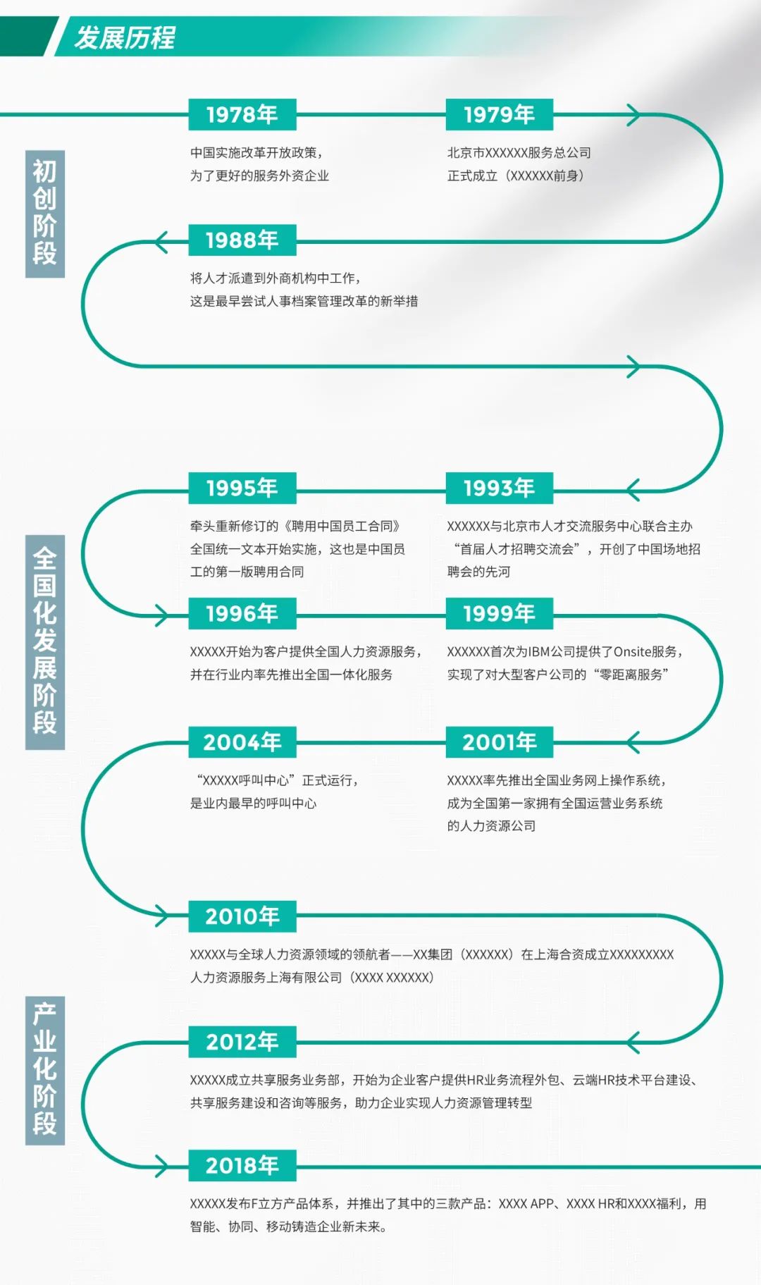 超长的PPT时间轴怎样做出创意？1个小技巧，教你轻松搞定！