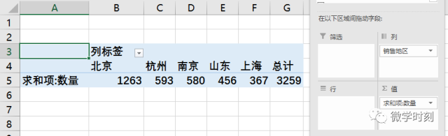 100 个小技巧，不如 1 个Excel数据透视表