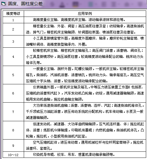 机械设计必备工具【形位公差查询软件】_打包下载