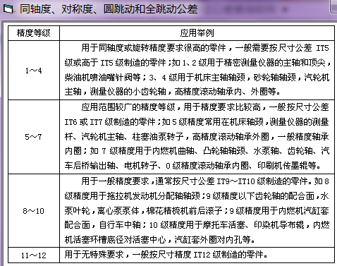 机械设计必备工具【形位公差查询软件】_打包下载