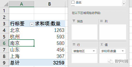 100 个小技巧，不如 1 个Excel数据透视表