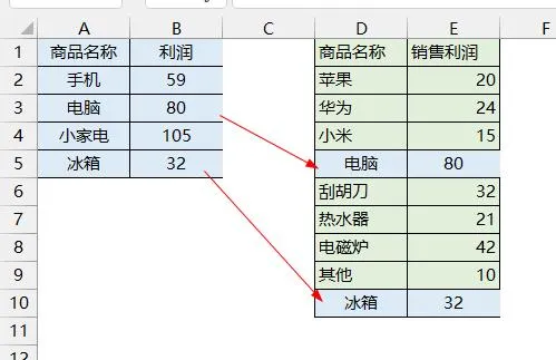 这个圆环细分图，怎么做的这么漂亮？！