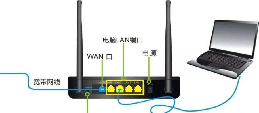 路由器的这几个设置小技巧你必须掌握