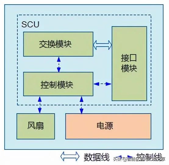 网络知识：交换机知识全解，值得收藏！