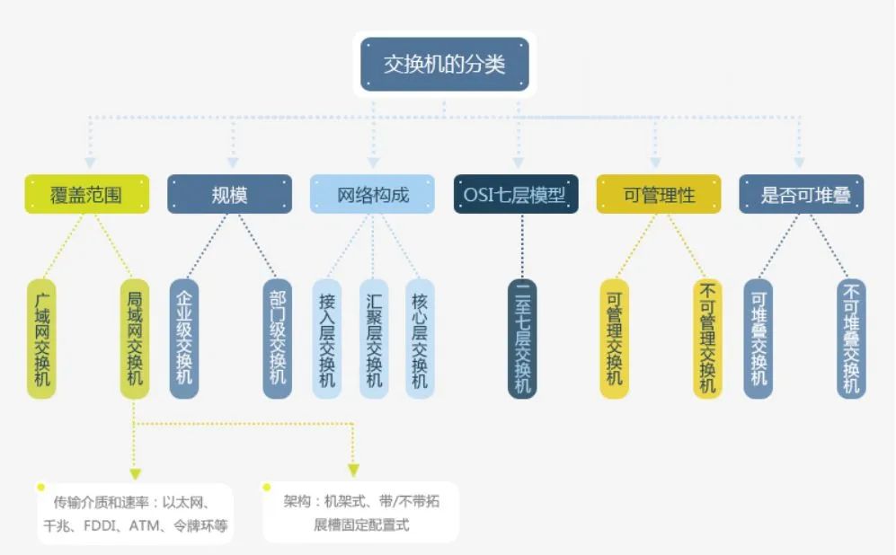 网络知识：交换机知识全解，值得收藏！