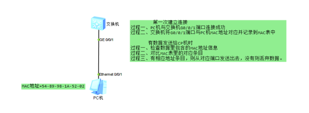 网络知识：交换机知识全解，值得收藏！