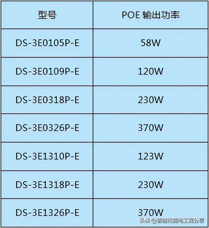 网络知识：交换机知识全解，值得收藏！