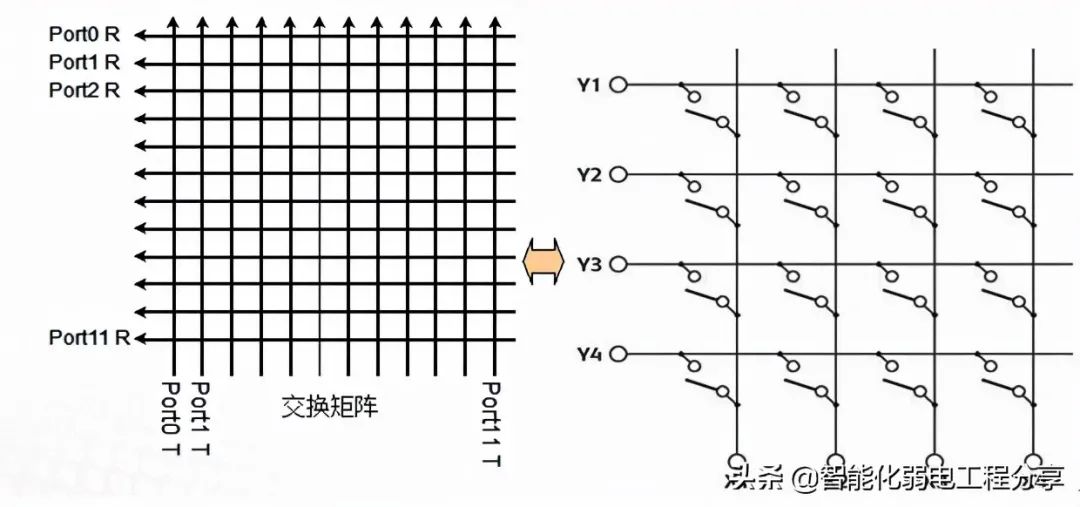 网络知识：交换机知识全解，值得收藏！