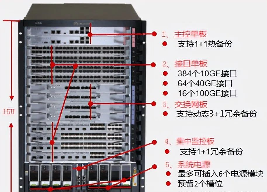 网络知识：交换机知识全解，值得收藏！