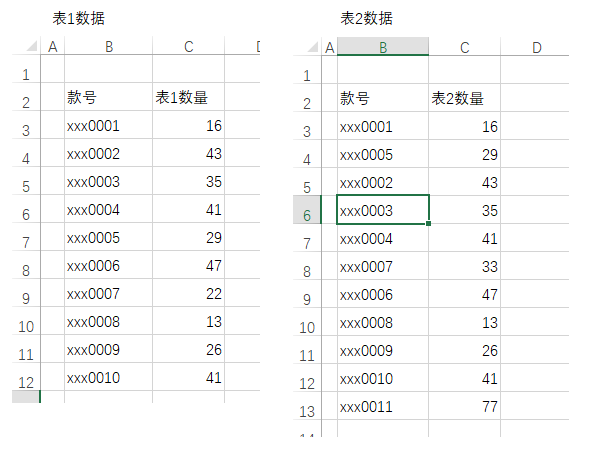 Excel教程：如何快速比对两组数据的差异?