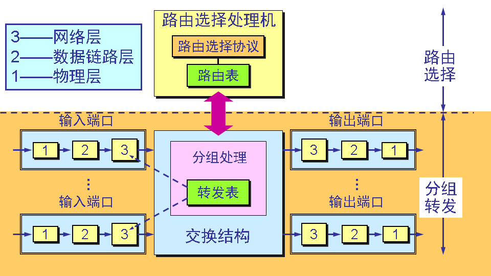 电脑技巧：路由器知识介绍