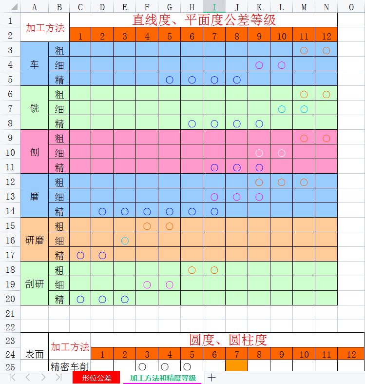 公差速查手册软件+零件公差偏差查询系统软件（附公差表）_打包下载