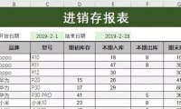 一个Excel函数搞定进销存，Sumifs到底有多牛？