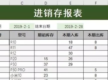 一个Excel函数搞定进销存，Sumifs到底有多牛？