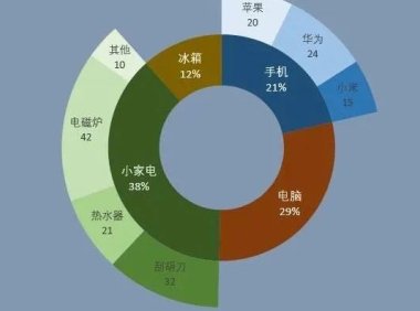 这个圆环细分图，怎么做的这么漂亮？！